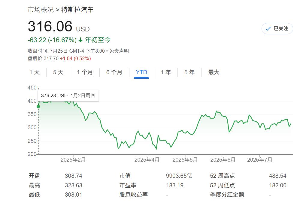 30万亿美元帝国,马斯克描绘特斯拉“终局”:核心是人形机器人、是AI,而非汽车