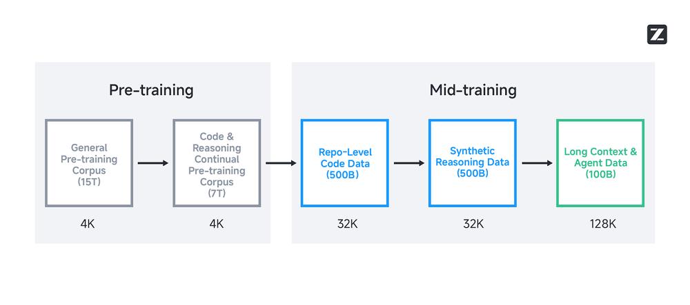 又一国产旗舰模型开源,海外网友:中国AI开源四巨头已成