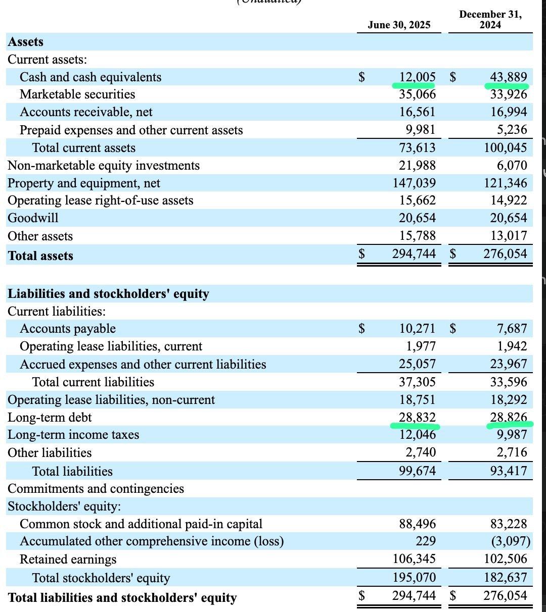 小扎一夜反水，背刺开源，亲手葬送「Llama神话」，股价大涨12%