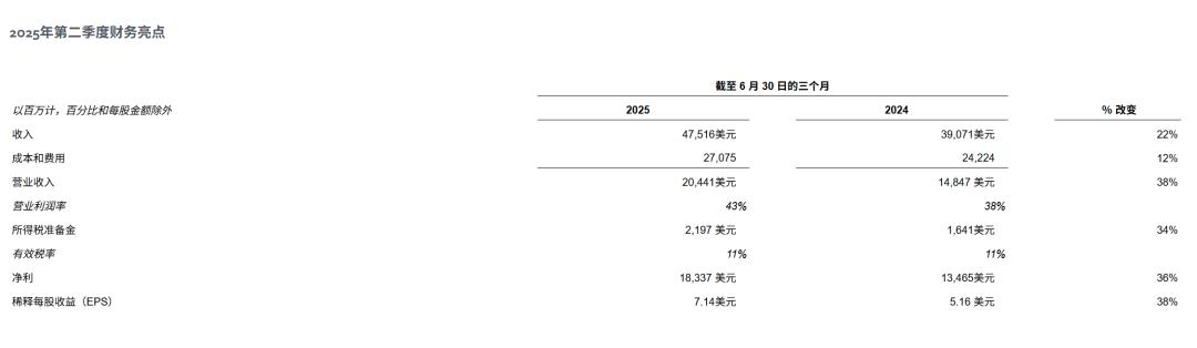 小扎一夜反水，背刺开源，亲手葬送「Llama神话」，股价大涨12%