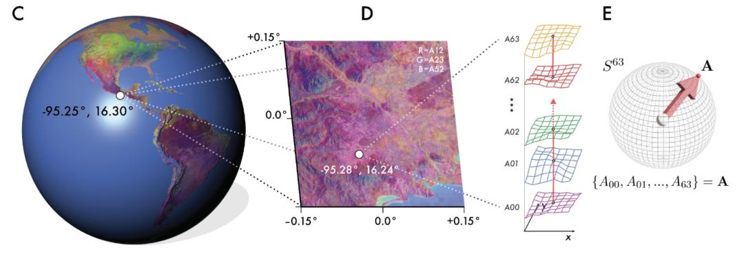 谷歌把整个地球装进大模型,实时观测,按天更新