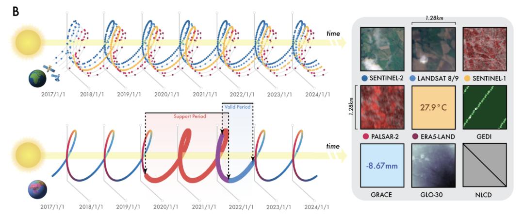 谷歌把整个地球装进大模型,实时观测,按天更新