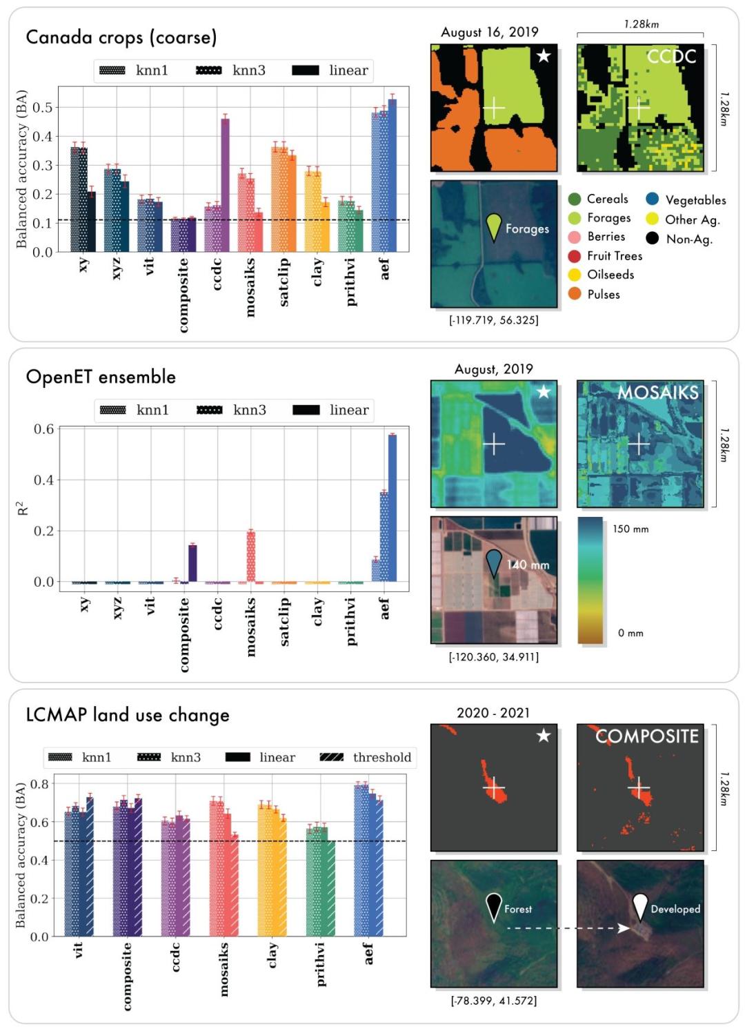 谷歌把整个地球装进大模型,实时观测,按天更新