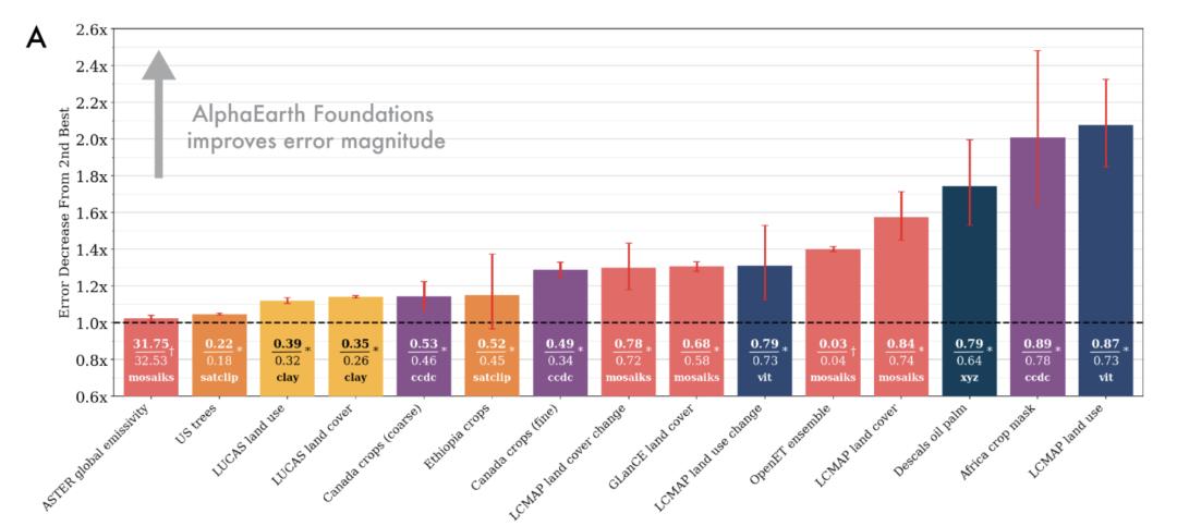 谷歌把整个地球装进大模型,实时观测,按天更新