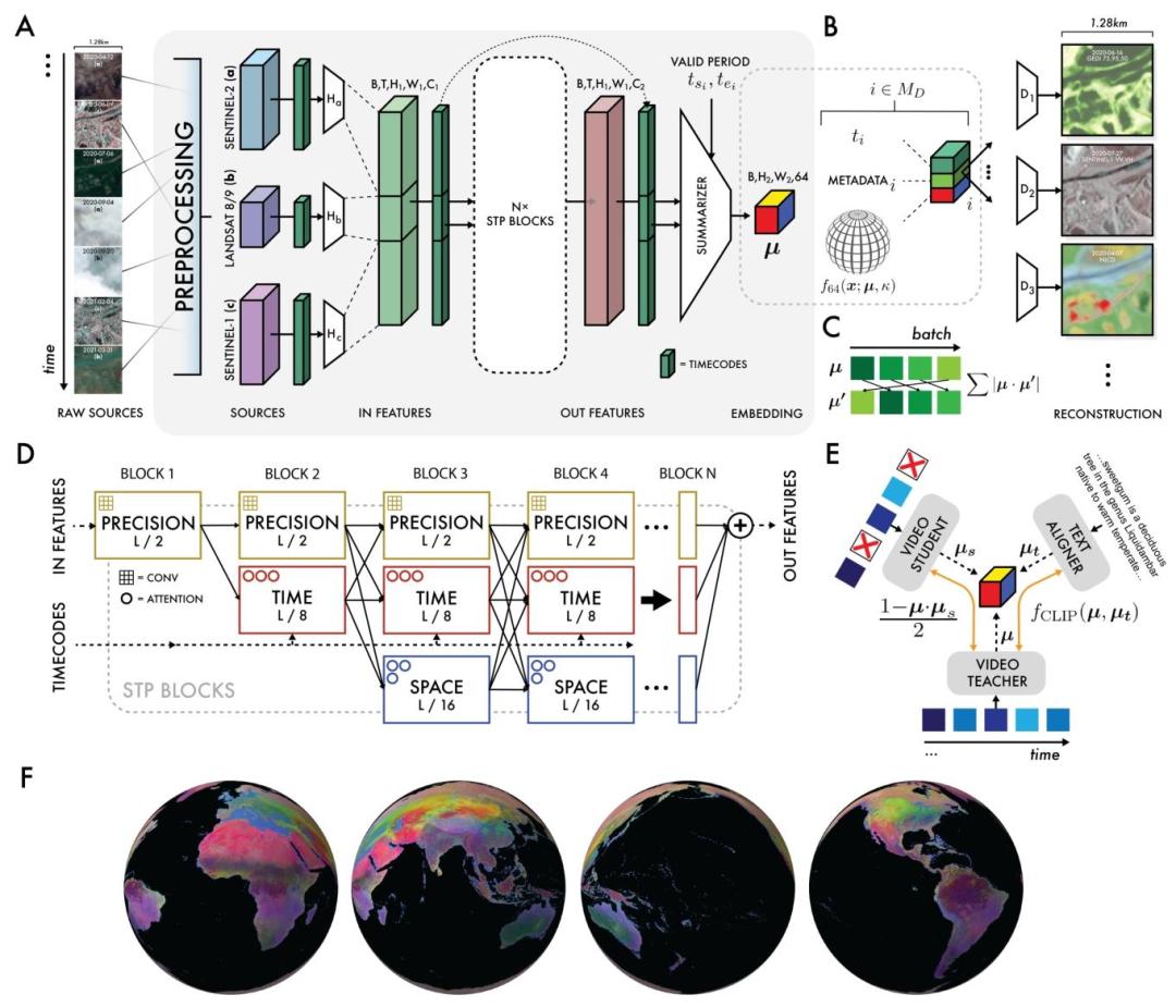 谷歌把整个地球装进大模型,实时观测,按天更新