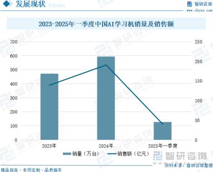 ChatGPT Study“出圈”背后:AI教育能否取代传统教师?