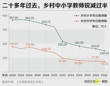 ChatGPT Study“出圈”背后:AI教育能否取代传统教师?