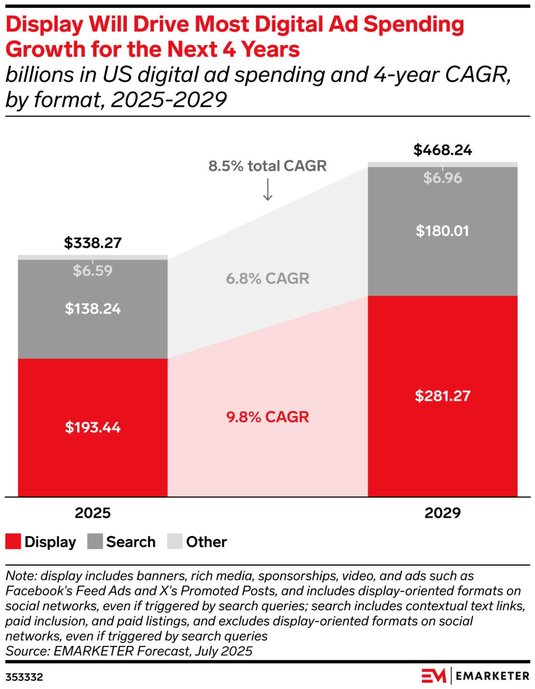 AI终归还是改变了广告费的流向,广告市场迎来大洗牌