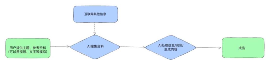 前百川联创下场、字节腾讯入局,“AI小宇宙”正在被集体押注?