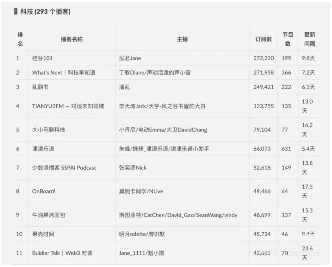 前百川联创下场、字节腾讯入局,“AI小宇宙”正在被集体押注?