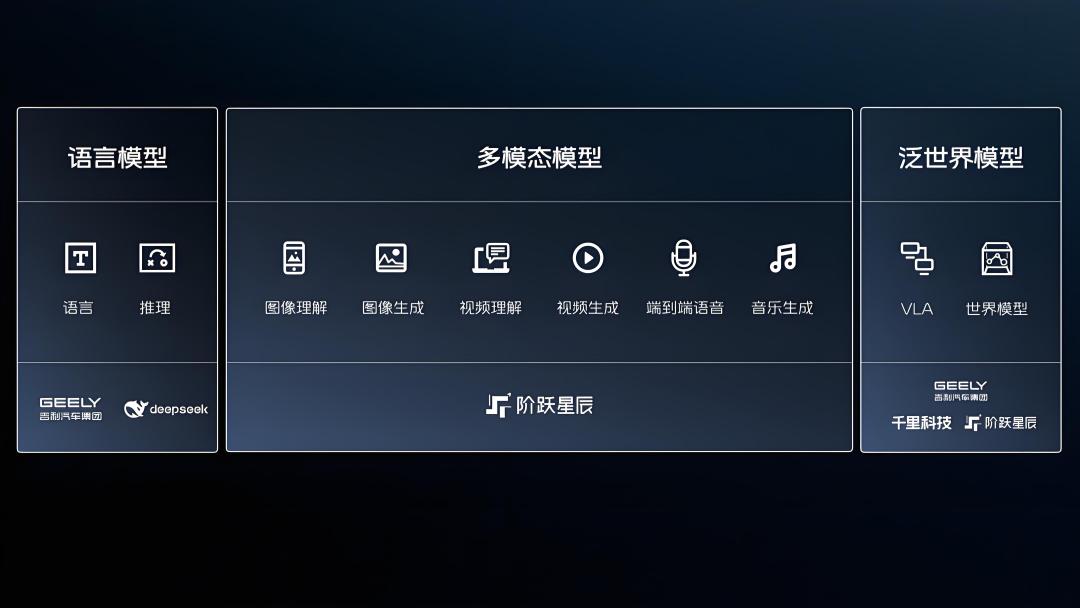 AI接棒三电,成车企新战场