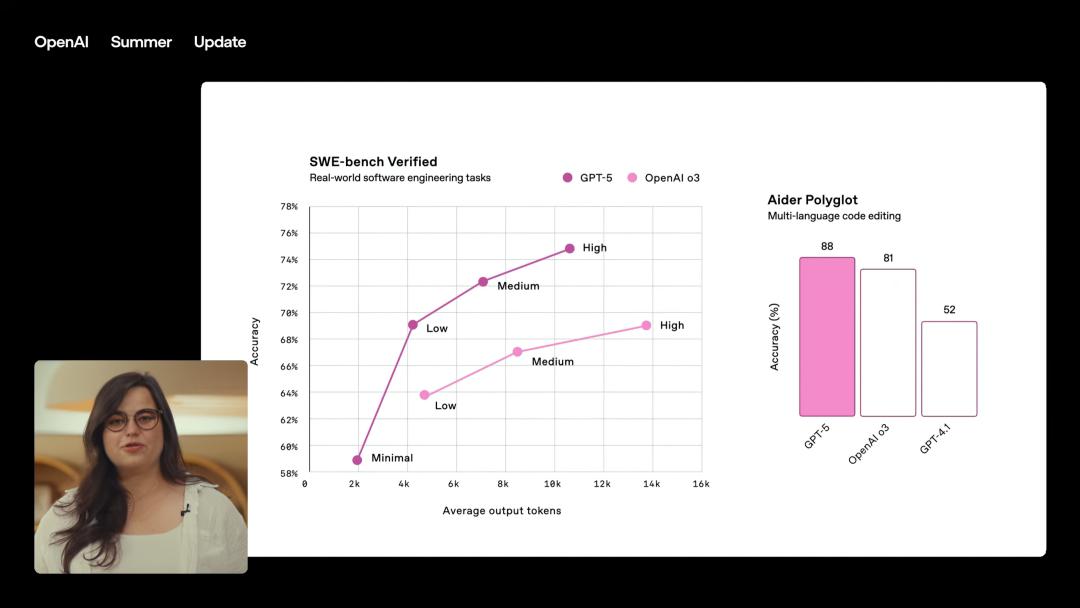 GPT-5,AI的“登月时刻”来了,奥特曼现场发布,三位一体博士级智能体
