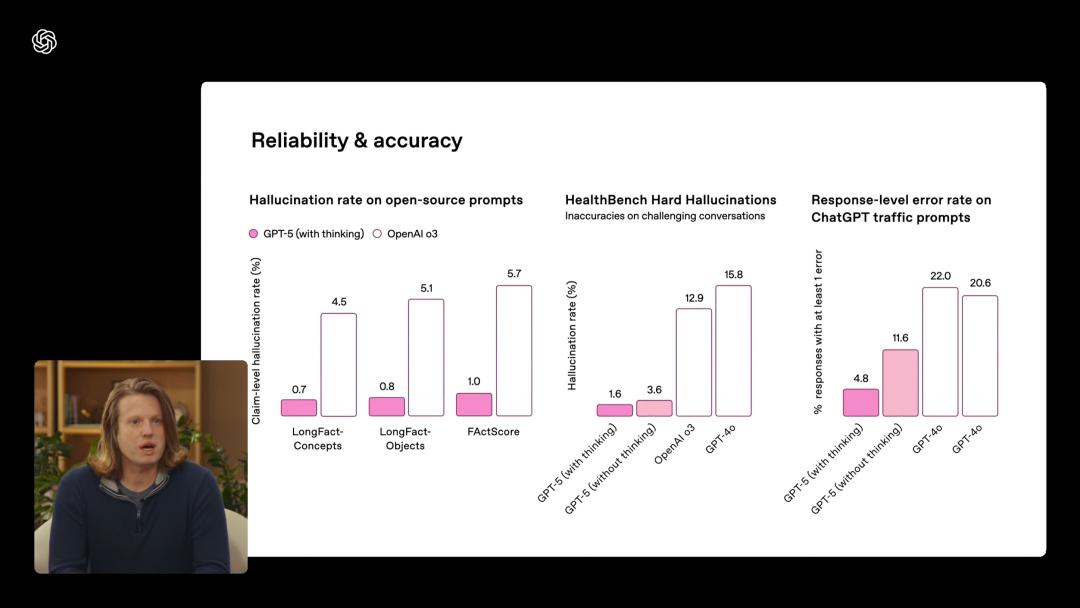 GPT-5,AI的“登月时刻”来了,奥特曼现场发布,三位一体博士级智能体