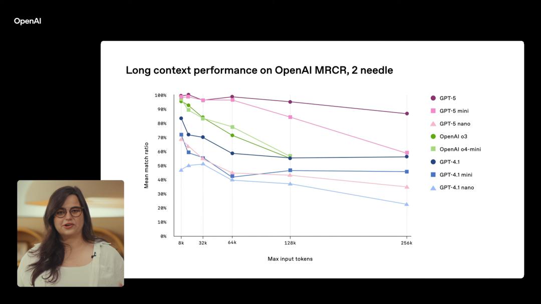 GPT-5,AI的“登月时刻”来了,奥特曼现场发布,三位一体博士级智能体