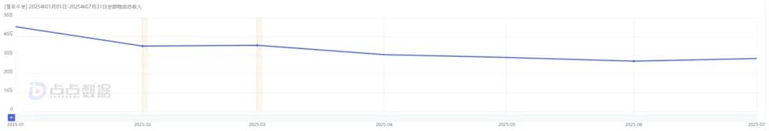 上半年狂赚47亿韩元,“AI+中式玄学”让韩国人疯狂上头?