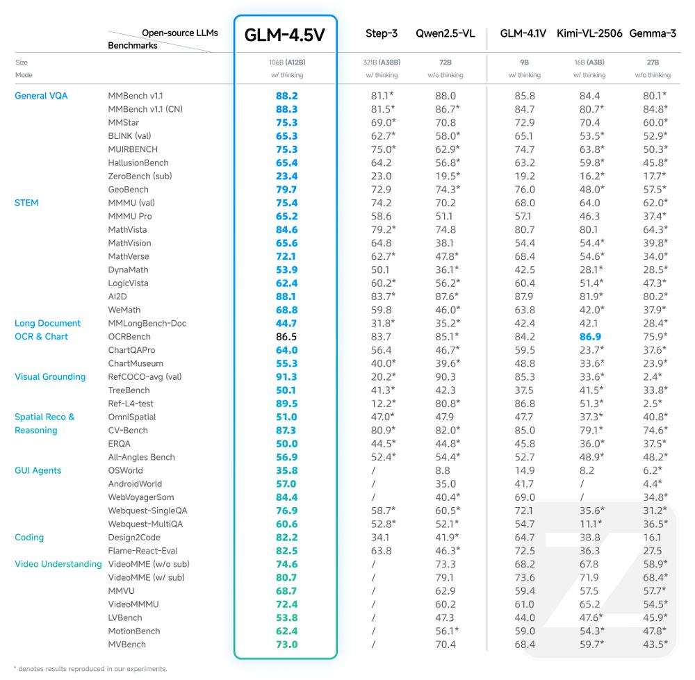 刚刚，智谱开源千亿参数视觉大模型，能区分麦当劳肯德基炸鸡，看图猜地点击败99%人类