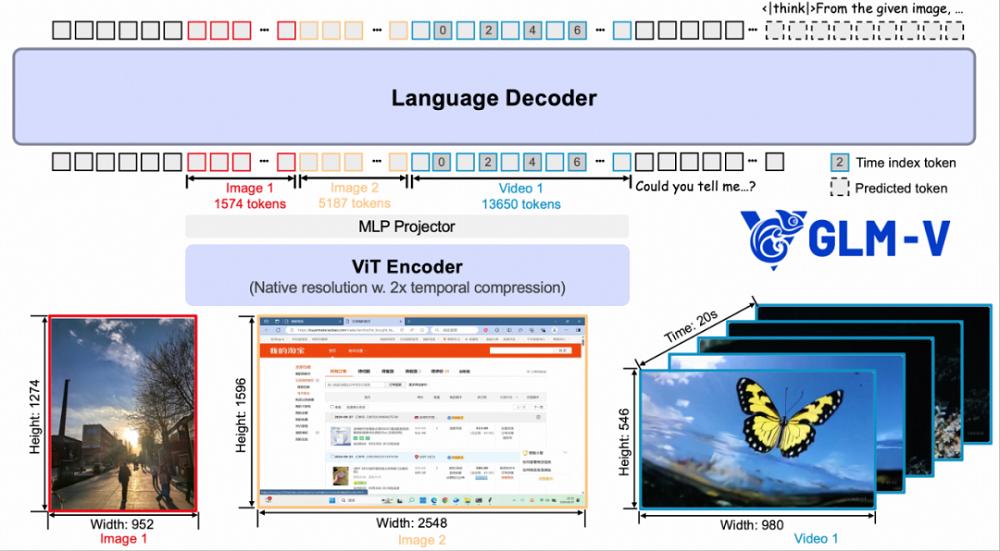 刚刚，智谱开源千亿参数视觉大模型，能区分麦当劳肯德基炸鸡，看图猜地点击败99%人类