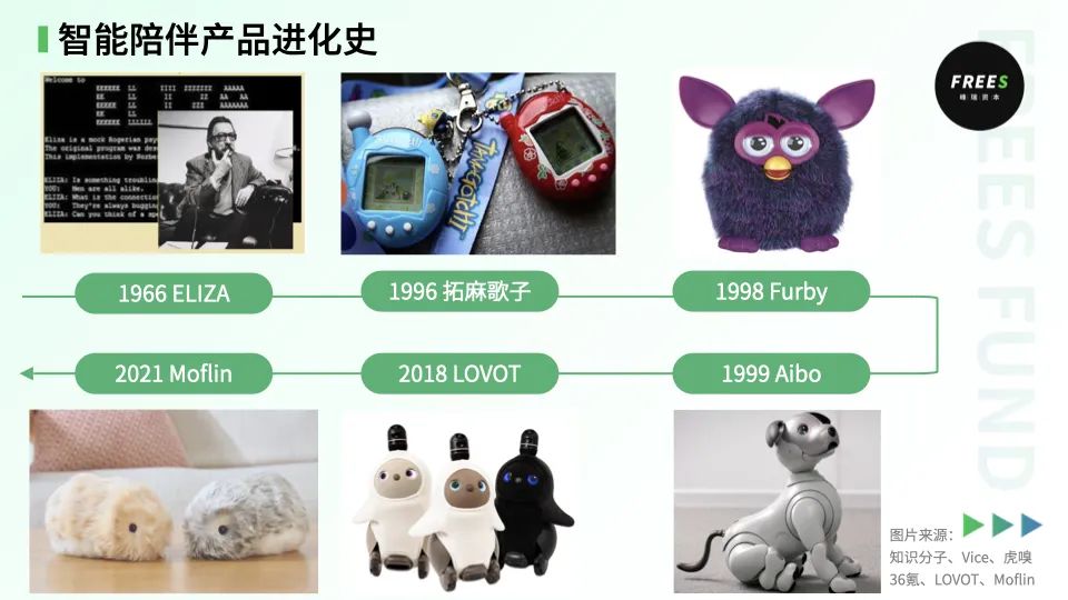 人类如何造出“哆啦A梦”,回看智能陪伴产品发展史