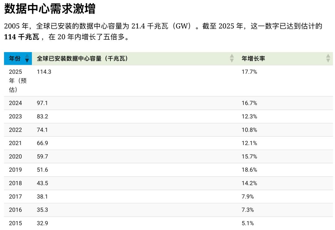 奥特曼神秘晚宴讲话曝出!OpenAI的CEO或将是个AI,Chrome我也想买