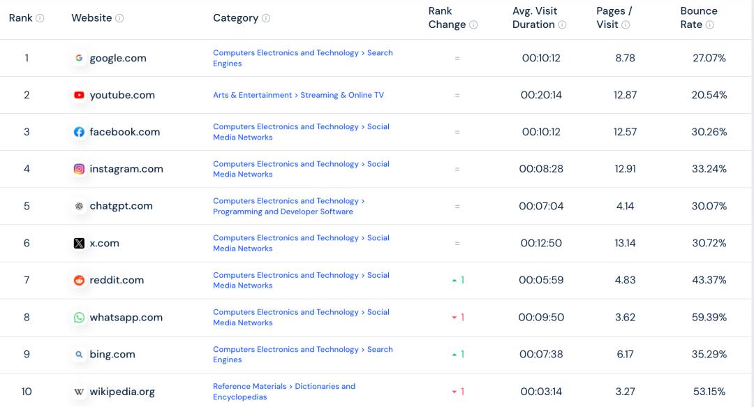 奥特曼神秘晚宴讲话曝出!OpenAI的CEO或将是个AI,Chrome我也想买