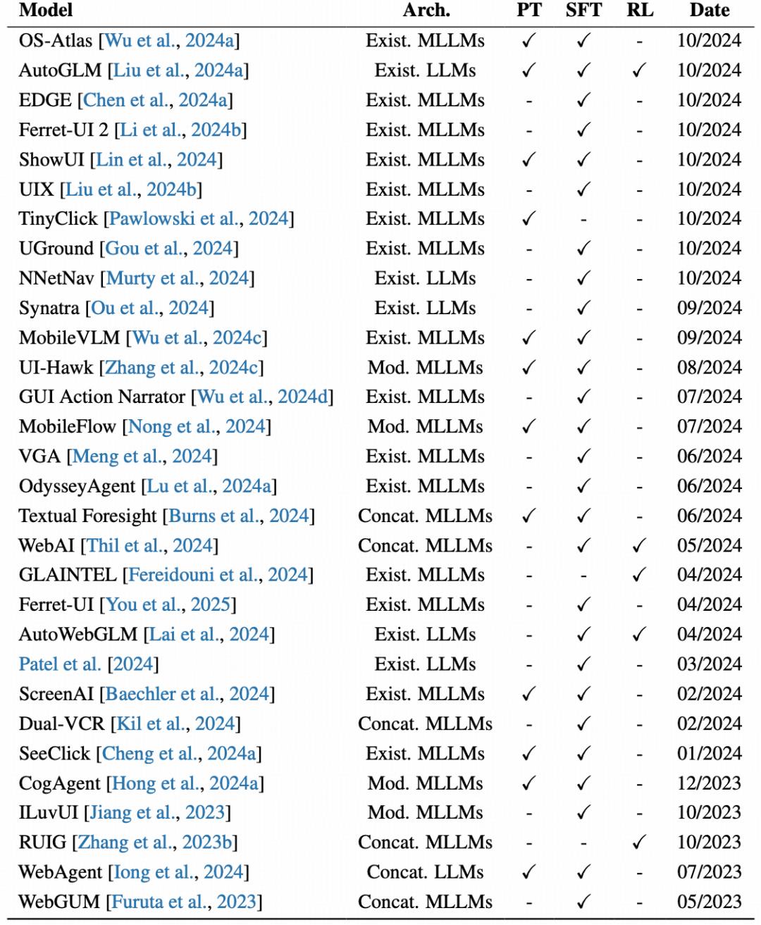 人人拥有贾维斯？浙大团队OS Agents综述讲明白了