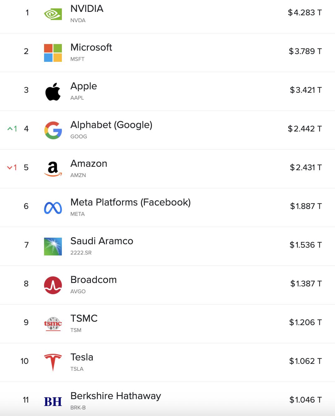 奥特曼首曝GPT-6,亲口承认GPT-5「搞砸了」,接入大脑读心,估值或飙破5000亿