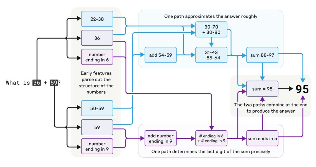 大模型究竟是怎么思考的？这可能是近期最有趣的高质量AI访谈