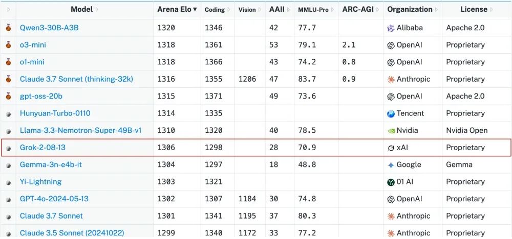 马斯克的Grok 2开源了,但好像又没完全开