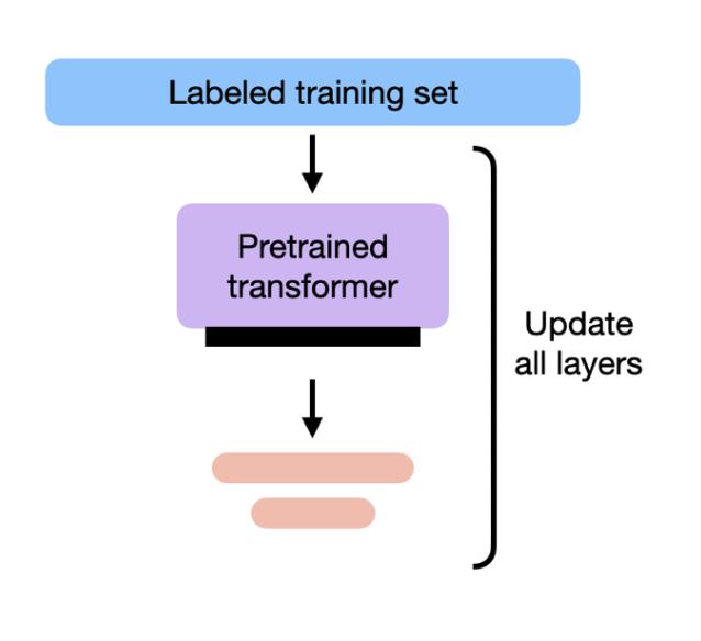 DeepSeek最新发文,V3/R1训练细节全公开,信息量巨大
