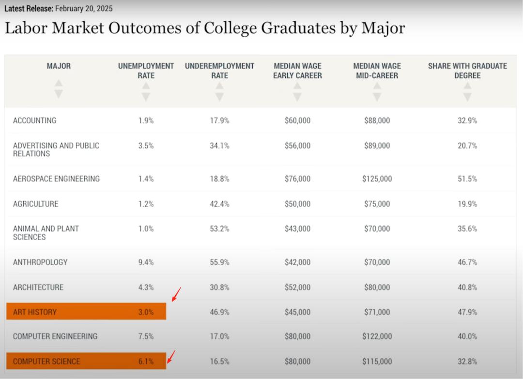 无惧AI失业潮的“铁饭碗”，微软揭秘了，能干到退休