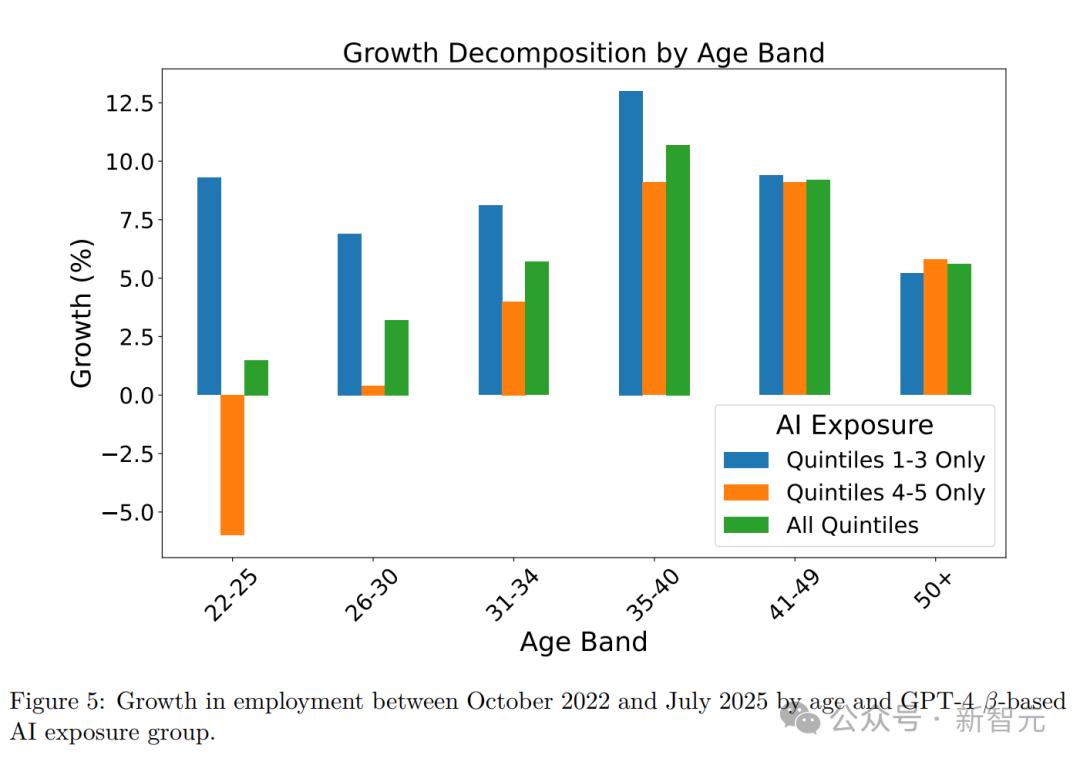 无惧AI失业潮的“铁饭碗”，微软揭秘了，能干到退休