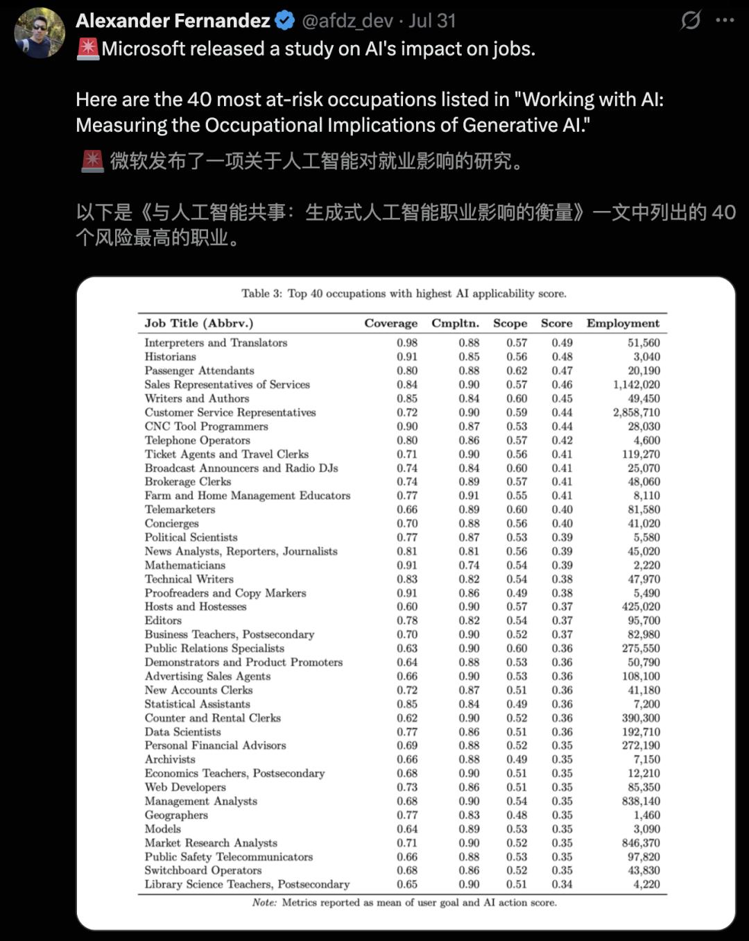 AI杀死首个世界名校?全球TOP 3「翻译界哈佛」倒闭,毕业校友成绝版