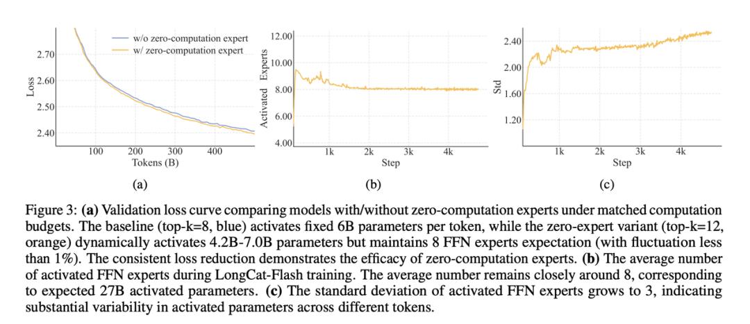 美团新模型有点东西:像调度外卖运力一样优化大模型