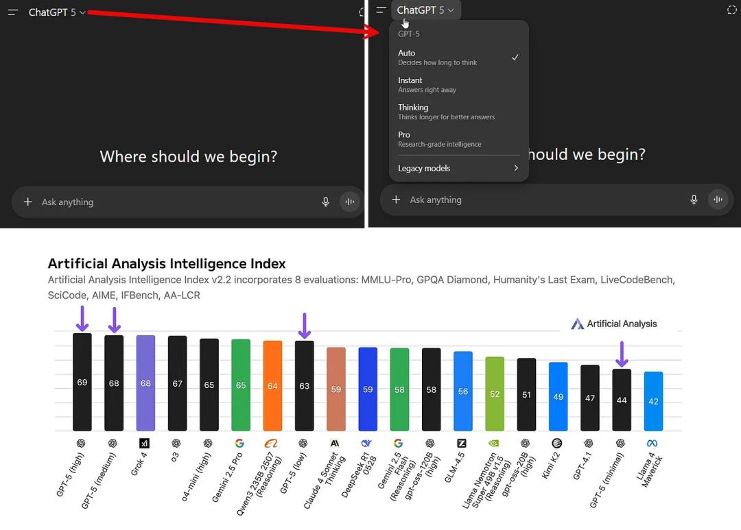 奥数金牌只是序章,OpenAI谷歌彻底打脸预言家,AI巨浪势不可挡