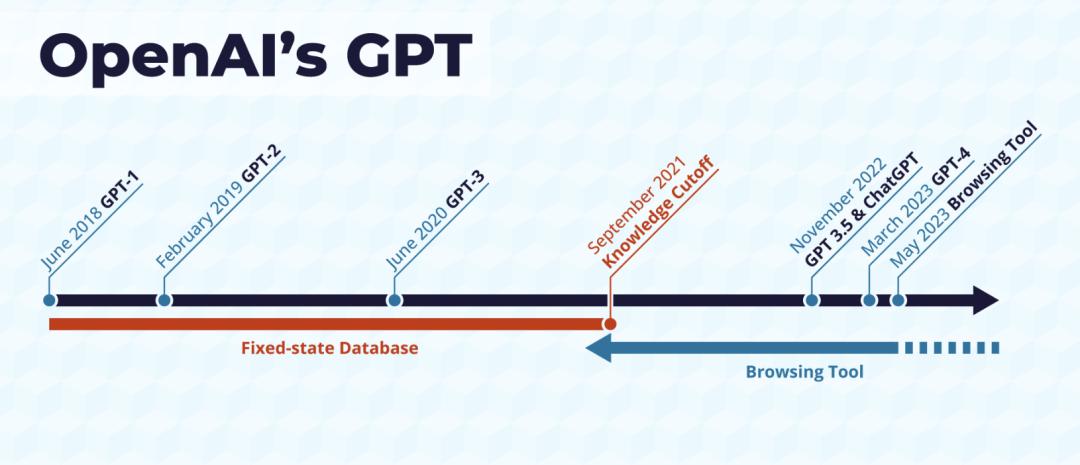 奥数金牌只是序章,OpenAI谷歌彻底打脸预言家,AI巨浪势不可挡