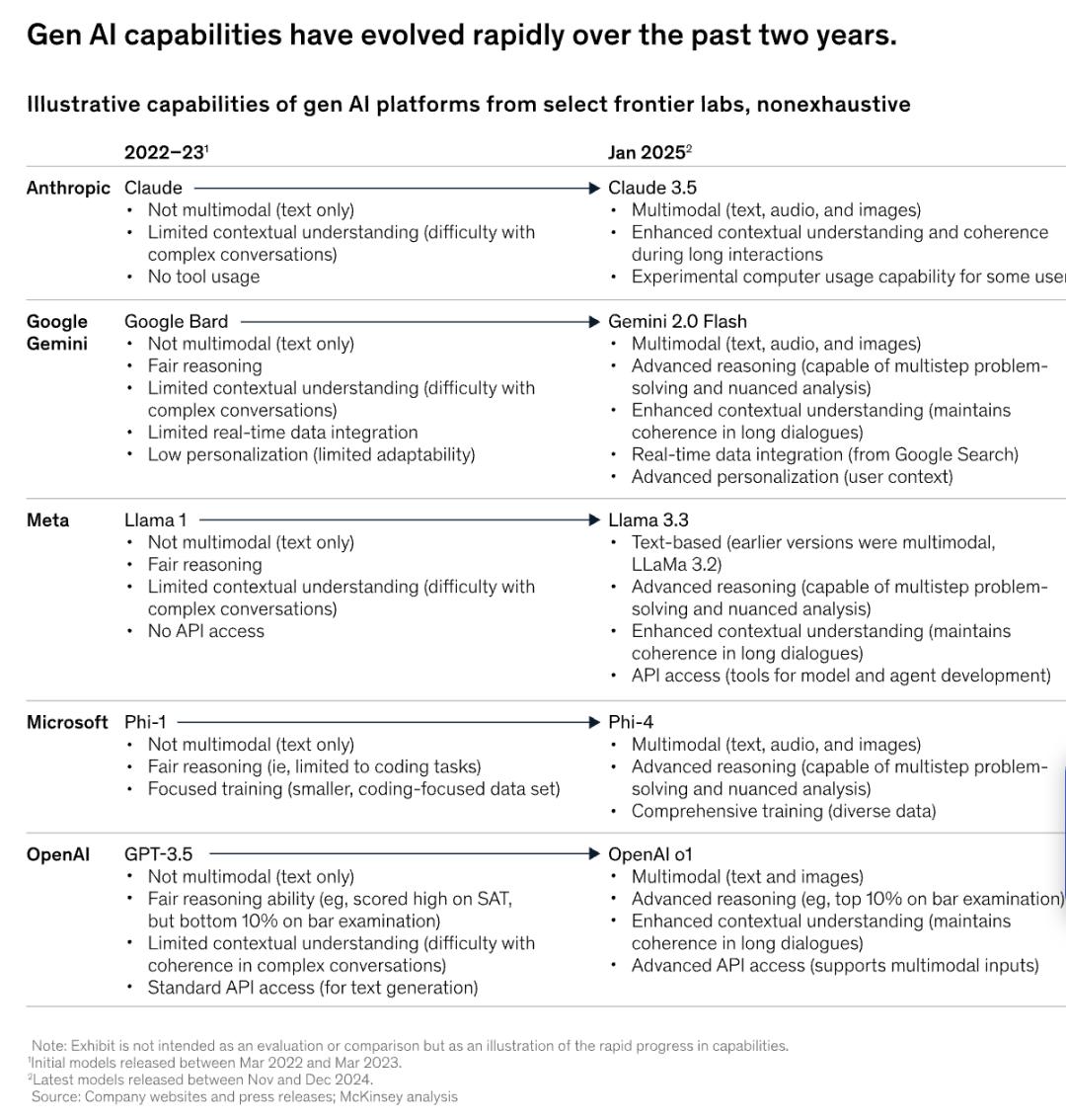 奥数金牌只是序章,OpenAI谷歌彻底打脸预言家,AI巨浪势不可挡