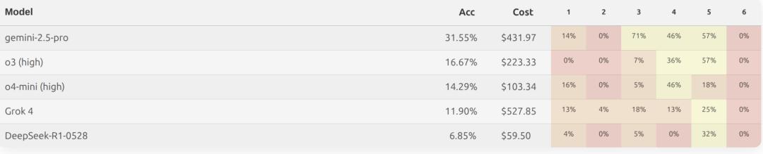 奥数金牌只是序章,OpenAI谷歌彻底打脸预言家,AI巨浪势不可挡