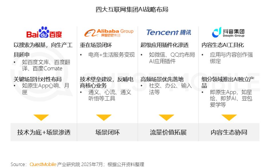 十年一遇大周期:AI如何让中国互联网重塑增长?
