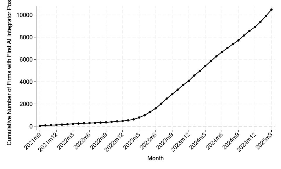 哈佛研究报告:AI正在职场制造“新贫富差距”