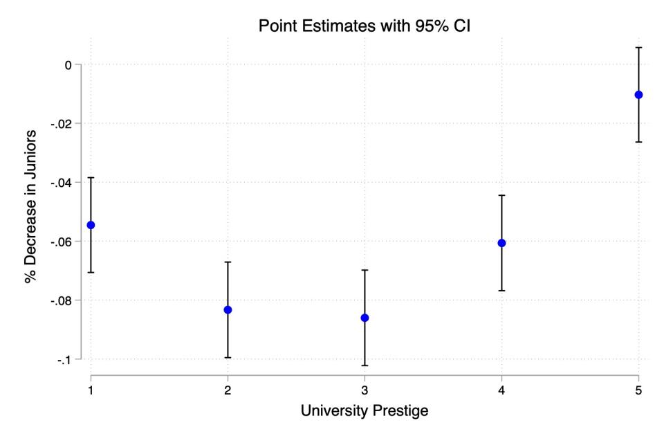哈佛研究报告:AI正在职场制造“新贫富差距”