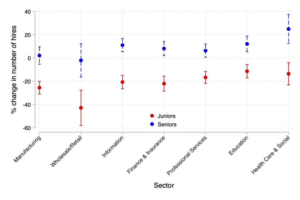 哈佛研究报告:AI正在职场制造“新贫富差距”
