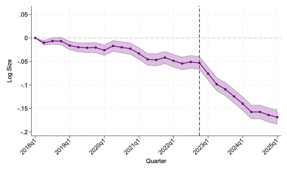 哈佛研究报告:AI正在职场制造“新贫富差距”