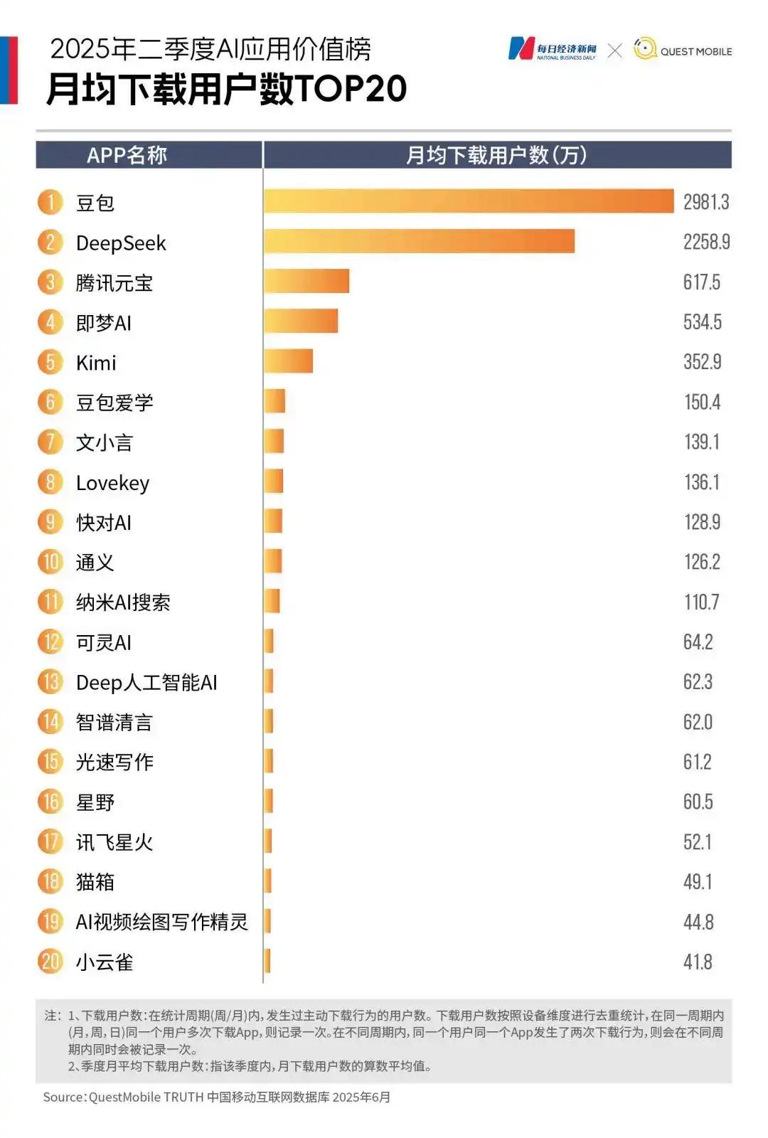 DeepSeek新模型曝光,梁文锋亲自督战,要和OpenAI硬碰硬