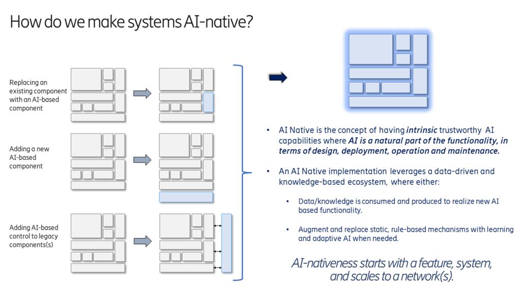 通用人工智能（AGI）已经来了