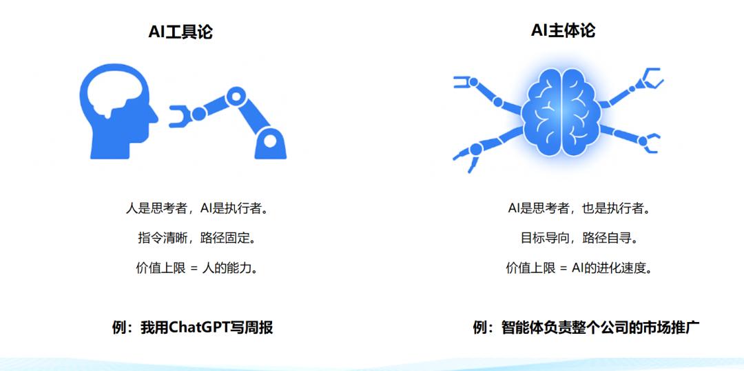 通用人工智能（AGI）已经来了