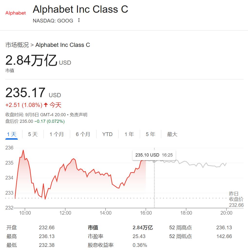 OpenAI五年内狂烧1150亿美元应战,年营收将达2000亿美元