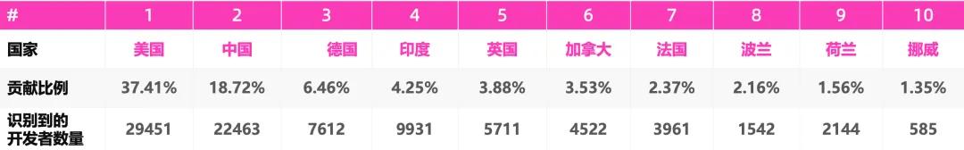 昔日王者TensorFlow,已死