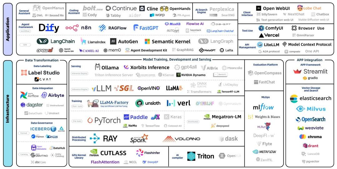 昔日王者TensorFlow,已死