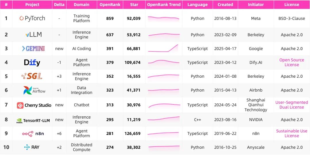 昔日王者TensorFlow,已死
