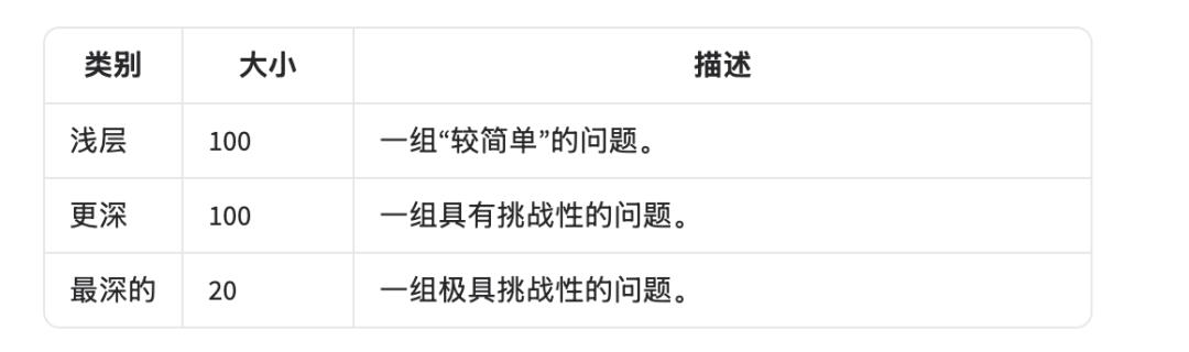 GPT-5惨遭零分打脸，顶级AI全军覆没，奥特曼AI博士级能力神话破灭